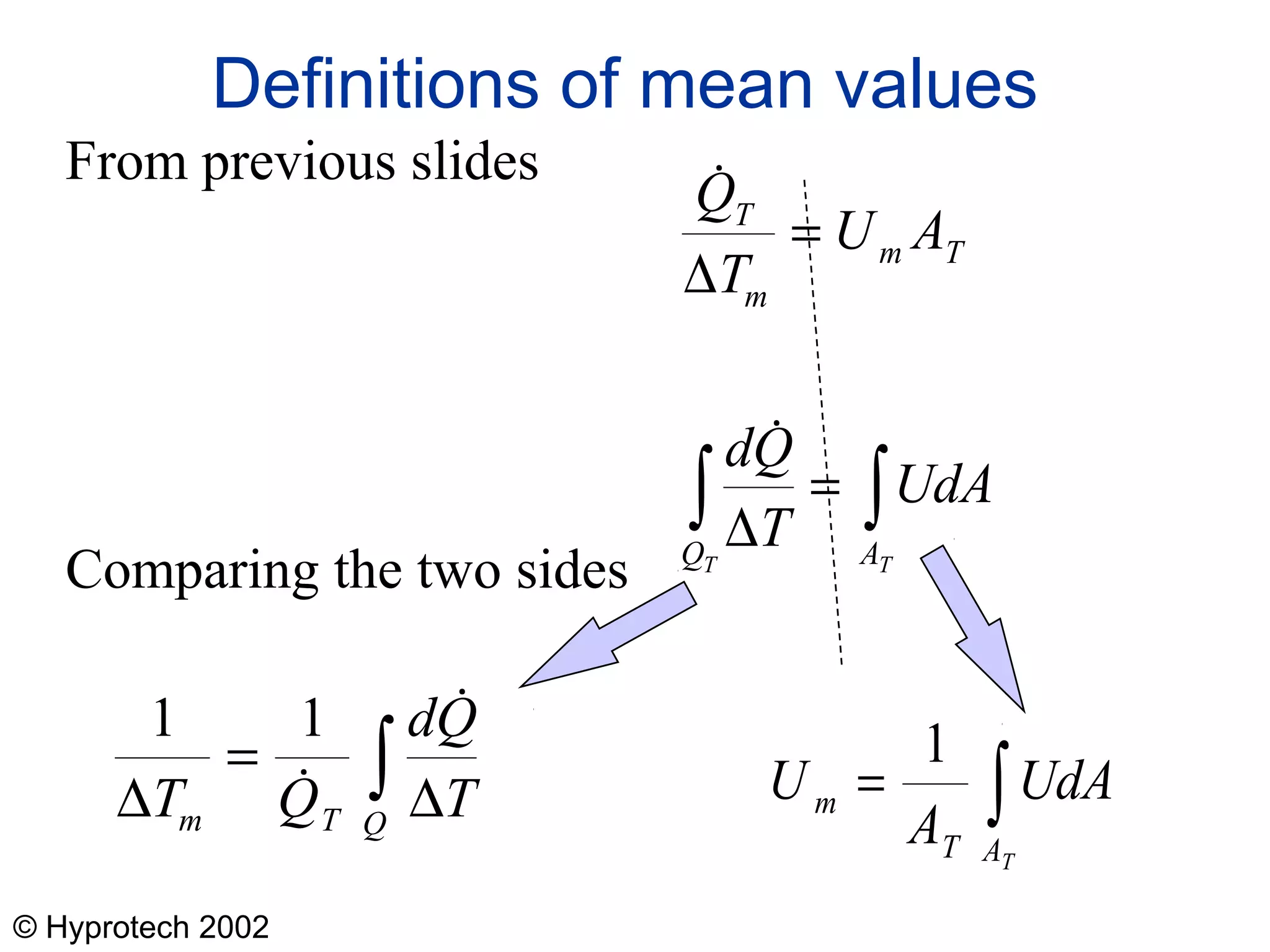 © Hyprotech 2002
Definitions of mean values
From previous slides
Comparing the two sides


Q
T
U A
dQ
T
UdA
T
m
m T
Q AT T
∆
∆
=
=∫ ∫
1 1
∆ ∆T Q
dQ
Tm T Q
= ∫

U
A
UdAm
T AT
= ∫
1
 