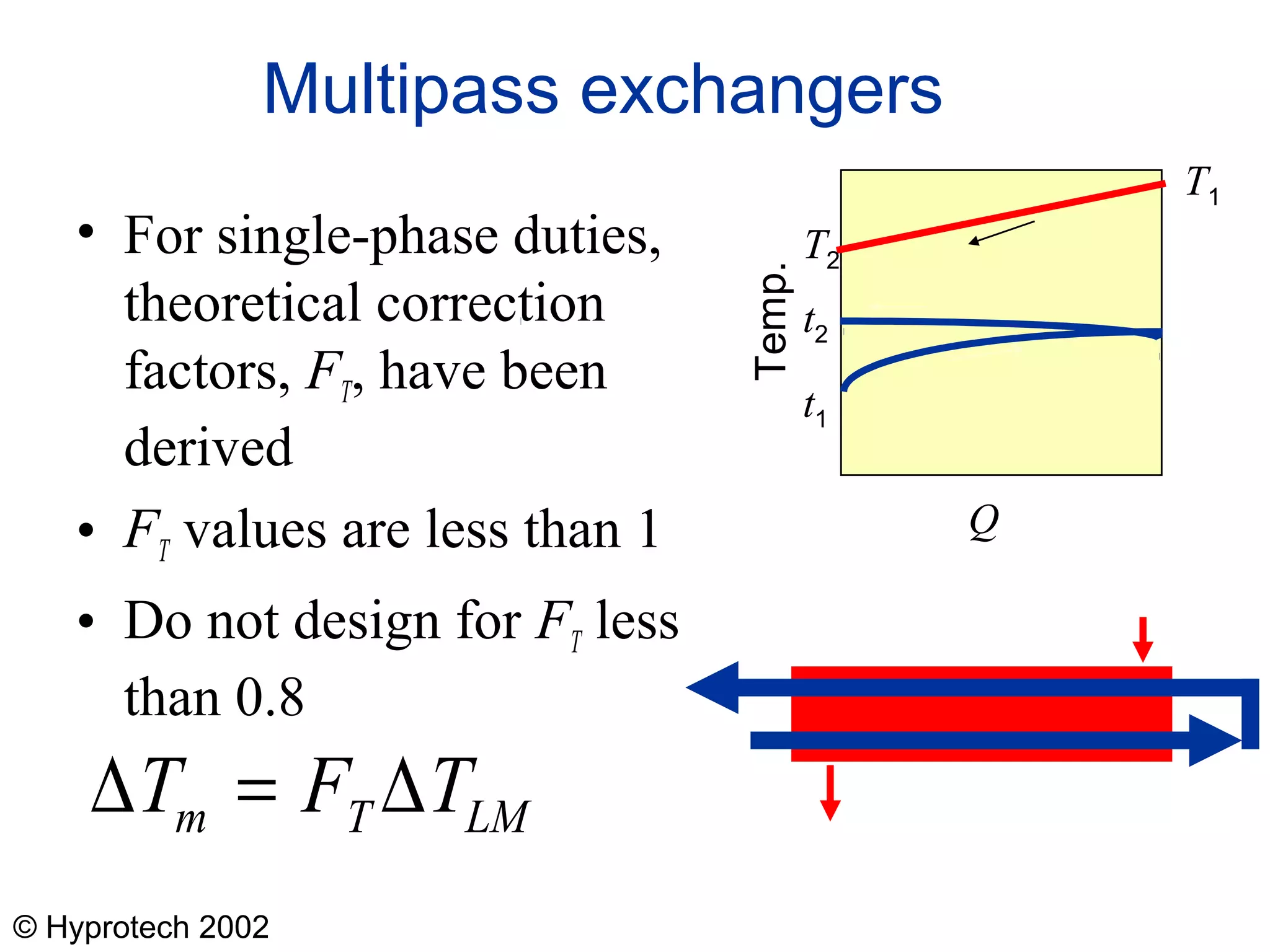 © Hyprotech 2002
Multipass exchangers
• For single-phase duties,
theoretical correction
factors, FT, have been
derived
• FT values are less than 1
• Do not design for FT less
than 0.8
Q
Temp.
T1
T2
t1
t2
∆ ∆T F Tm T LM=
 