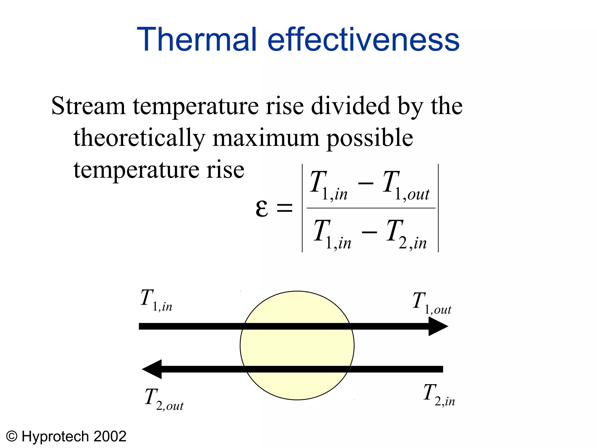 © Hyprotech 2002
Thermal effectiveness
ε =
−
−
T T
T T
in out
in in
1 1
1 2
, ,
, ,
Stream temperature rise divided by the
theoretically maximum possible
temperature rise
T1,in T1,out
T2,out
T2,in
 