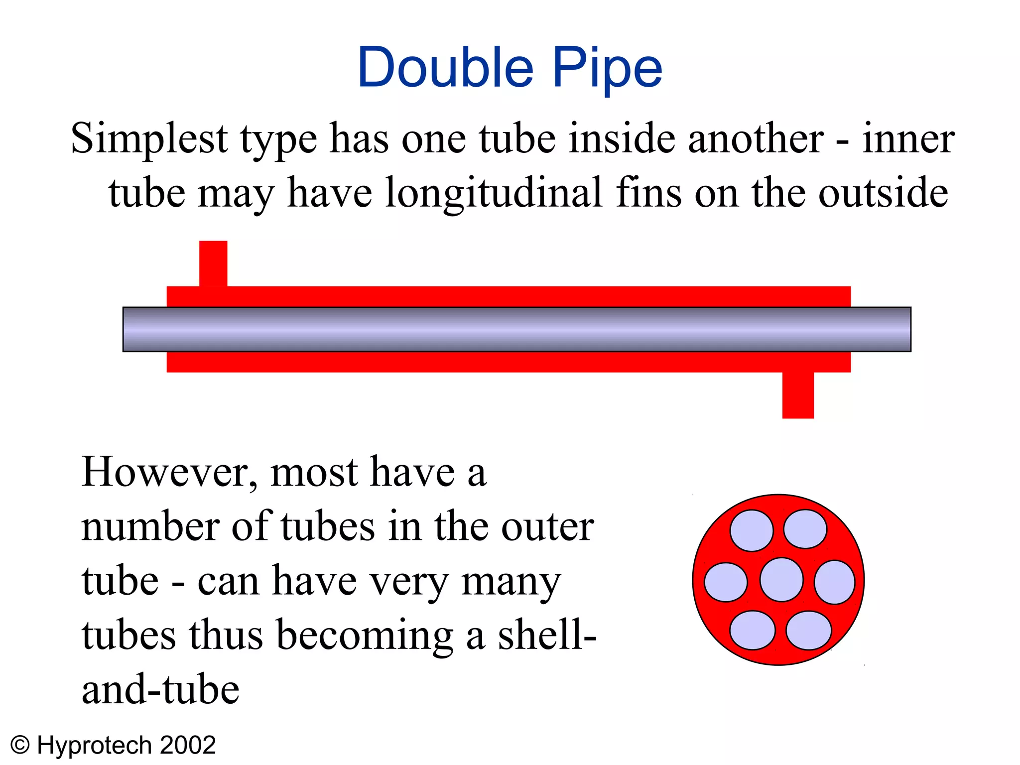 © Hyprotech 2002
Double Pipe
Simplest type has one tube inside another - inner
tube may have longitudinal fins on the outside
However, most have a
number of tubes in the outer
tube - can have very many
tubes thus becoming a shell-
and-tube
 