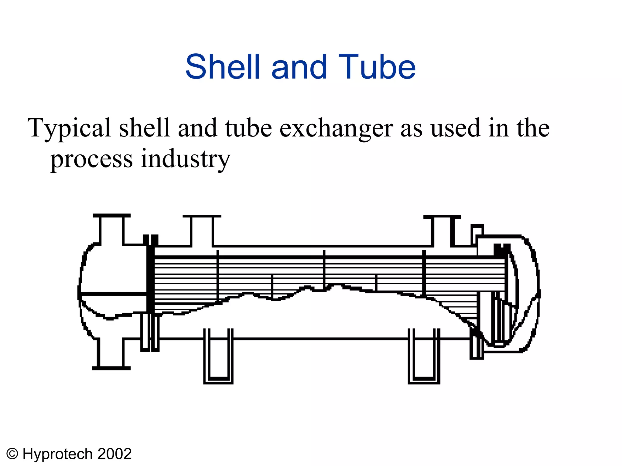 © Hyprotech 2002
Shell and Tube
Typical shell and tube exchanger as used in the
process industry
 