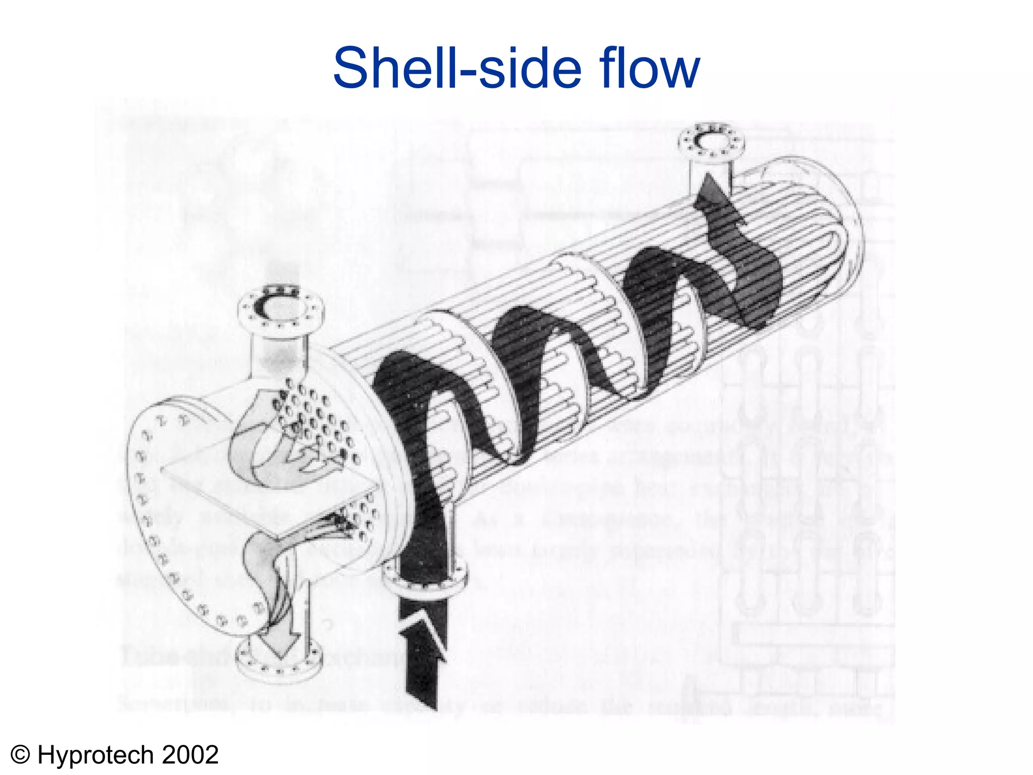 © Hyprotech 2002
Shell-side flow
 