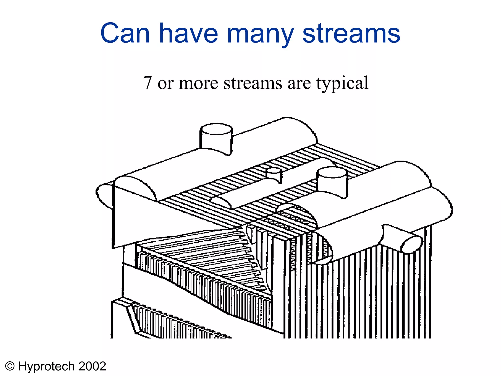 © Hyprotech 2002
Can have many streams
7 or more streams are typical
 
