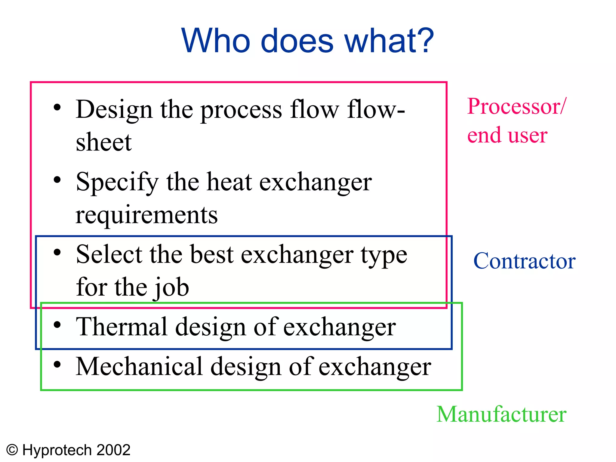 © Hyprotech 2002
Who does what?
• Design the process flow flow-
sheet
• Specify the heat exchanger
requirements
• Select the best exchanger type
for the job
• Thermal design of exchanger
• Mechanical design of exchanger
Processor/
end user
Contractor
Manufacturer
 