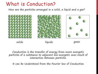 Conduction Animation Particles Introduction to heat transfer | PPTX