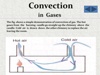 Convection
in Gases
The fig. shows a simple demonstration of convection of gas. The hot
gases from the burning candle go straight up the chimney above the
candle. Cold air is drawn down the other chimney to replace the air
leaving the room.
 