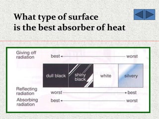 What type of surface
is the best absorber of heat
 