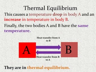 Thermal Equilibrium
This causes a temperature drop in body A and an
increase in temperature in body B.
Finally, the two bodies A and B have the same
temperature.
They are in thermal equilibrium.
BA
Heat transfer from A
to B
Heat transfer from B
to A
 