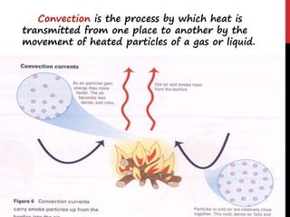 Convection is the process by which heat is
transmitted from one place to another by the
movement of heated particles of a gas or liquid.
 