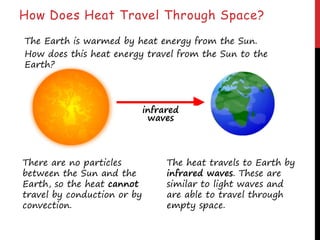 How Does Heat Travel Through Space?
The Earth is warmed by heat energy from the Sun.
How does this heat energy travel from the Sun to the
Earth?
infrared
waves
There are no particles
between the Sun and the
Earth, so the heat cannot
travel by conduction or by
convection.
The heat travels to Earth by
infrared waves. These are
similar to light waves and
are able to travel through
empty space.
 