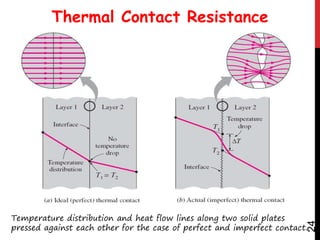 24
Thermal Contact Resistance
Temperature distribution and heat flow lines along two solid plates
pressed against each other for the case of perfect and imperfect contact.
 