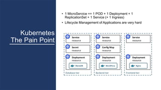 Kubernetes
The Pain Point
• 1 MicroService == 1 POD + 1 Deployment + 1
ReplicationSet + 1 Service (+ 1 Ingress)
• Lifecycle Management of Applications are very hard
 