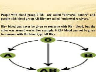 People with blood group 0 Rh - are called "universal donors" and
people with blood group AB Rh+ are called "universal receivers."
Rh+ blood can never be given to someone with Rh - blood, but the
other way around works. For example, 0 Rh+ blood can not be given
to someone with the blood type AB Rh -.
 