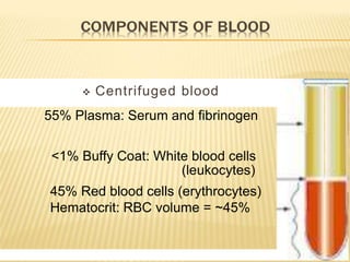  Centrifuged blood
55% Plasma: Serum and fibrinogen
<1% Buffy Coat: White blood cells
(leukocytes)
45% Red blood cells (erythrocytes)
Hematocrit: RBC volume = ~45%
 