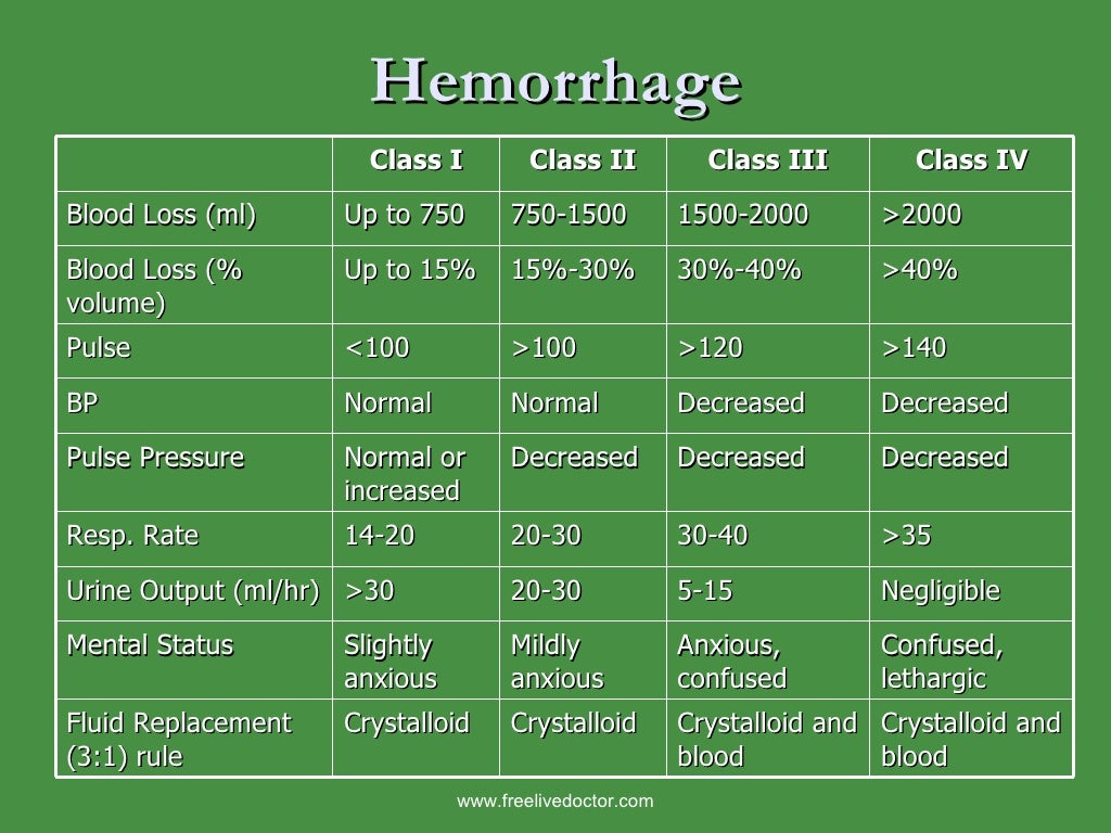 Hematology Units Of Measure , Mean Corpuscular Volume (MCV) Blood Test ...