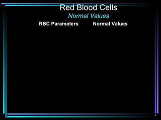 Red Blood Cells
Normal Values
RBC Parameters Normal Values
Hematocrit
Females 35-47%
Males 40-52%
Hemoglobin
Females 12.0-16.0 gm/dl
Males 13.5-17.5 gm/dl
MCV 80-100 fl
Reticulocyte Count 0.2-2.0%
 