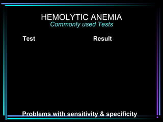 HEMOLYTIC ANEMIA
Commonly used Tests
Test Result
Reticulocyte Count Increased
Unconjugated Bilirubin Increased
Lactate Dehydrogenase Increased
Haptoglobin Decreased
Urine Hemoglobin Present
Urine Hemosiderin Present
Problems with sensitivity & specificity
 