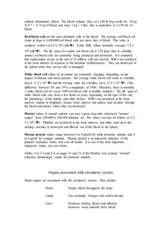 without detrimental effects. The blood volume, then, of a 100 lb dog would be: 45 kg 
X 0.7 = 31.5 kg of blood, and since 1 kg = 1 liter, this is equivalent to 3,150 mL of 
blood. 
Red blood cells are the most abundant cells in the blood. The average red blood cell 
count in dogs is 6,800,000 red blood cells per micro liter of blood. This value is 
routinely written as 6.8 x 106 cells/᪽l. Feline RBC values normally averages 7.5 x 
106 cells/᪽l. The life span of a canine red blood cell is 120 days, thus in a healthy 
animal red blood cells are constantly being produced and destroyed. It is estimated 
this replacement occurs at the rate of 35 million cells per second. RBCs are produced 
in the bone marrow in response to the hormone erythropoietin. They are destroyed in 
the spleen when they are too old, or damaged. 
White blood cell values in an animal are constantly changing depending on the 
degree of disease and stress present. The average white blood cell count in a healthy 
dog is 11.5 x 103 ᪽l and the average value for a healthy cat is 12.5 x 103 ᪽l. (The 
difference between 103 and 106 is a magnitude of 1000. Therefore, there is normally 
1 white blood cell for every 1000 red blood cells in healthy animals.) The life span of 
white blood cells vary from a few hours to years, depending on the type of the cell, 
the physiology of the animal, and other factors. WBCs are produced in the bone 
marrow, mature in lymphatic tissues, bone marrow and spleen, and circulate through 
the blood and tissues where they are destroyed. 
Platelet values in normal animals can vary a great deal with referenced “normal 
ranges” from 350,000 to 500,000 platelets /ul. The values can also be written as 3.5 - 
5 x 105/ ᪽l. Platelets are produced in the bone marrow, and either used up in the 
clotting cascade, or destroyed and filtered out of the blood in the spleen. 
Plasma protein values range between 6 to 8 gm/dl for adult domestic animals and 4 
to 6 gm/dl for younger animals. Plasma protein is an important indicator of the 
patient's hydration status, and over all health. It is one of the most important 
diagnostic values you can obtain. 
Tables 2-4, 2-5 and 2-6 on pages 71 and 72 of the Hendrix text contains “normal” 
reference hematologic values for domestic animals. 
Organs associated with circulatory system 
Many organs are associated with the circulatory system. They include: 
Heart: Pumps blood throughout the body 
Lungs: Gas exchange: Oxygen and carbon dioxide 
Liver: Produces clotting factors and albumin 
Removes waste material from blood 
 