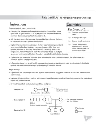 Pick the Risk: The Polygenic Pedigree Challenge 
Quantities 
Per Group of 2 
To engage participants in this topic: 
• Compare the prevalence of rare genetic disorders caused by a single 
gene such as cystic fibrosis (1 in 10,000) with the prevalence of more 
common diseases such as heart disease (1 in 3). 
• Ask the participants: Do common diseases like heart disease, diabetes, 
or colon cancer have a genetic component? 
• Explain that most common diseases do have a genetic component and 
tend to run in families. However, common diseases differ from rare 
genetic disorders in that they are usually not caused by defects in a 
single gene. Rather, they result from the combined effects of multiple 
genes and environmental factors. Thus, they are called multifactorial diseases. 
• Explain that because more than one gene is involved in most common diseases, the inheritance of a 
common disease is not predictable. 
• Information found in a family health history and recorded on a pedigree is used to estimate an individual’s 
genetic risk (low, medium, or high) of developing a common disease. 
Begin activity: 
• Explain that the following activity will explore how common “polygenic” diseases (in this case, heart disease) 
are inherited. 
• Invite participants to find a partner with whom they will work to complete the activity; pass out the participant 
pages and other materials. 
• Review the symbols and structure used for a pedigree: 
1 
Instructions 
One copy of participant 
pages 
2 - 3 disposable cups 
Colored pencils or crayons 
Colored pom poms (5 
different colors: at least 
10 red, 2 yellow, 1 each of 
orange, green, blue) 
Generation I 
Grandmother 
Grandfather 
Children listed in birth order 
This line connects parents 
and their children. 
= Female 
= Male 
This line connects a 
male/female couple. 
Oldest Youngest 
Grandchildren 
Generation II 
Generation III 
R.V.Raghavendra Rao 
Department of Biology 
 