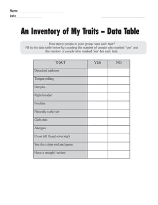 R.V.Raghavendra Rao 
An Inventory of My Traits - Data Table 
How many people in your group have each trait? 
Fill in the data table below by counting the number of people who marked “yes” and 
the number of people who marked “no” for each trait. 
TRAIT YES NO 
Detached earlobes 
Tongue rolling 
Dimples 
Right-handed 
Freckles 
Naturally curly hair 
Cleft chin 
Allergies 
Cross left thumb over right 
See the colors red and green 
Have a straight hairline 
Name 
Date 
Department of Biology 
 
