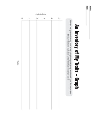 Name 
Date 
An Inventory of My Traits - Graph 
Make a bar graph showing how many people in your group answered “yes” for each trait. 
Be sure to label each trait under the bar you draw for it. 
# of students 
5 
4 
3 
2 
1 
0 
Traits 
 