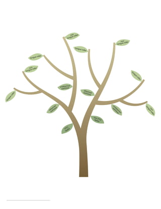 R.V.Raghavendra Rao 
Department of Biology 
 