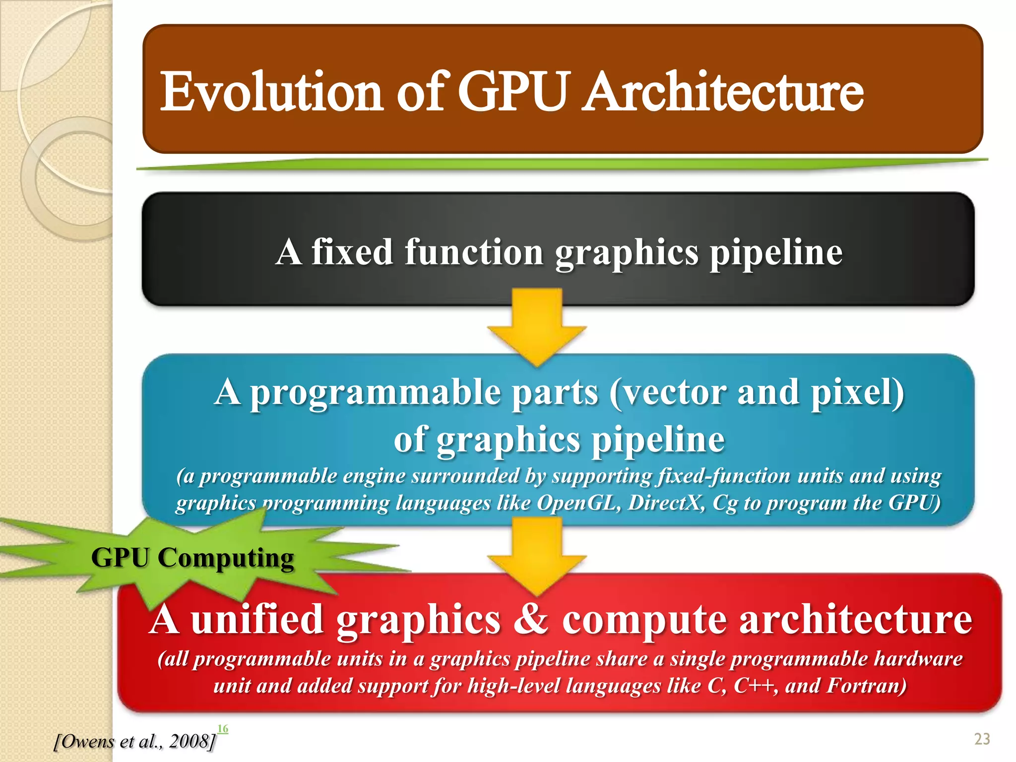 A fixed function graphics pipeline


                   A programmable parts (vector and pixel)
                            of graphics pipeline
               (a programmable engine surrounded by supporting fixed-function units and using
               graphics programming languages like OpenGL, DirectX, Cg to program the GPU)

    GPU Computing

           A unified graphics & compute architecture
            (all programmable units in a graphics pipeline share a single programmable hardware
                   unit and added support for high-level languages like C, C++, and Fortran)
                       16
[Owens et al., 2008]                                                                              23
 