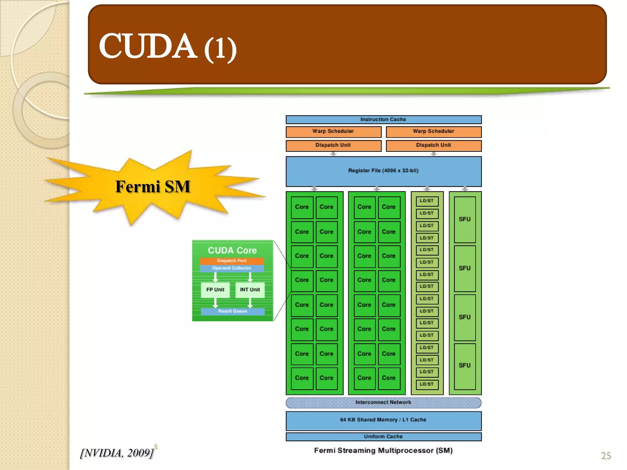 Fermi SM




                 6
[NVIDIA, 2009]       25
 