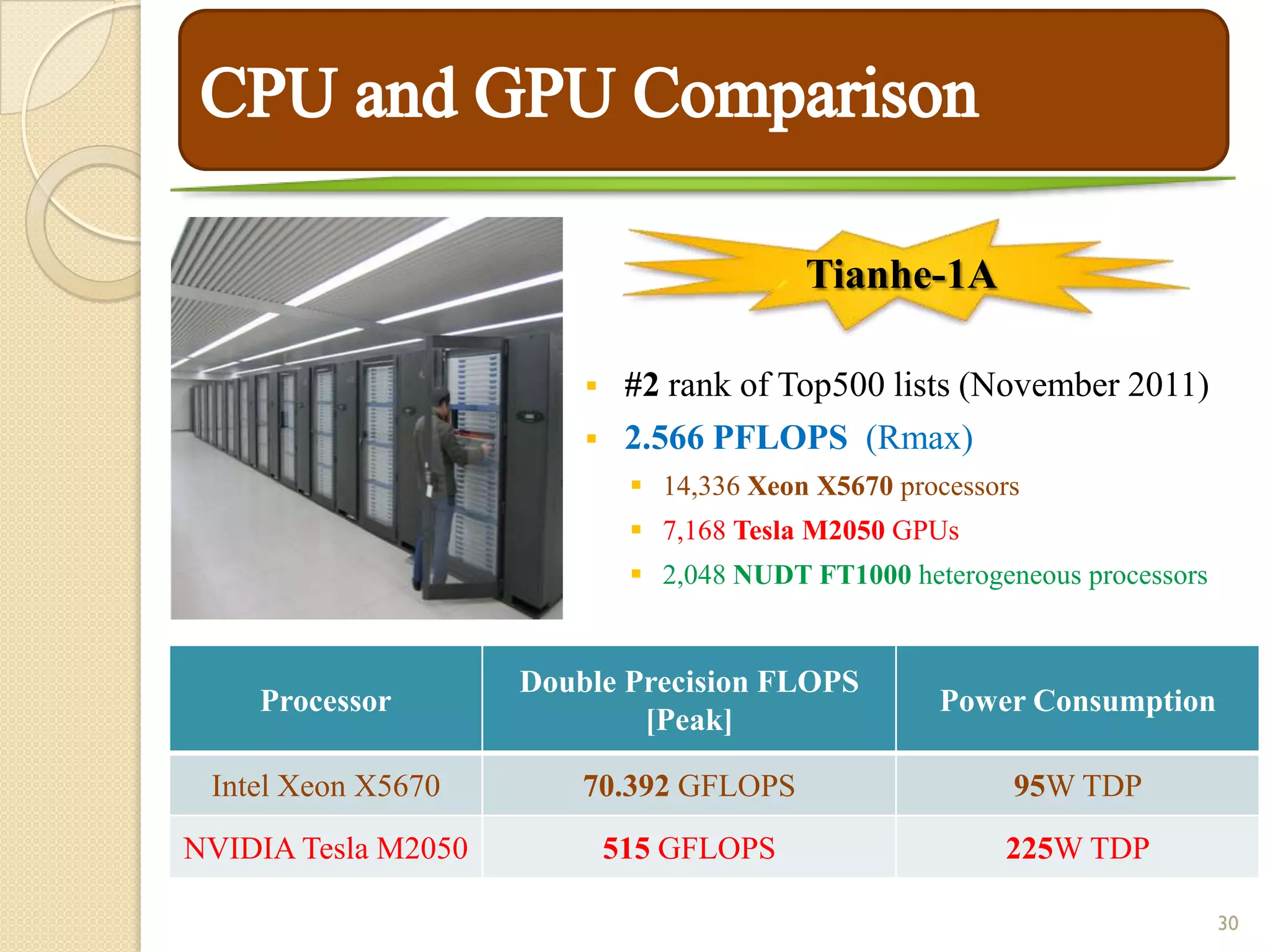 Tianhe-1A

                             #2 rank of Top500 lists (November 2011)
                             2.566 PFLOPS (Rmax)
                               14,336 Xeon X5670 processors
                               7,168 Tesla M2050 GPUs
                               2,048 NUDT FT1000 heterogeneous processors


                     Double Precision FLOPS
    Processor                                        Power Consumption
                             [Peak]

 Intel Xeon X5670        70.392 GFLOPS                     95W TDP
NVIDIA Tesla M2050           515 GFLOPS                   225W TDP

                                                                             30
 