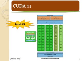 Fermi SM




                 6
[NVIDIA, 2009]       25
 