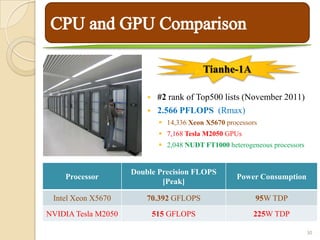 Tianhe-1A

                             #2 rank of Top500 lists (November 2011)
                             2.566 PFLOPS (Rmax)
                               14,336 Xeon X5670 processors
                               7,168 Tesla M2050 GPUs
                               2,048 NUDT FT1000 heterogeneous processors


                     Double Precision FLOPS
    Processor                                        Power Consumption
                             [Peak]

 Intel Xeon X5670        70.392 GFLOPS                     95W TDP
NVIDIA Tesla M2050           515 GFLOPS                   225W TDP

                                                                             30
 
