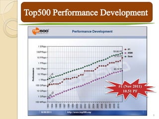 #1 (Nov 2011)
  10.51 PF




                9
 