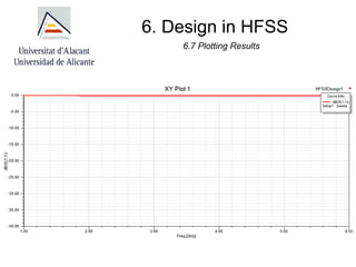 6. Design in HFSS
6.7 Plotting Results
 