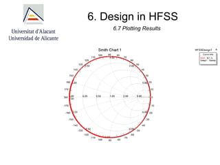 6. Design in HFSS
6.7 Plotting Results
 