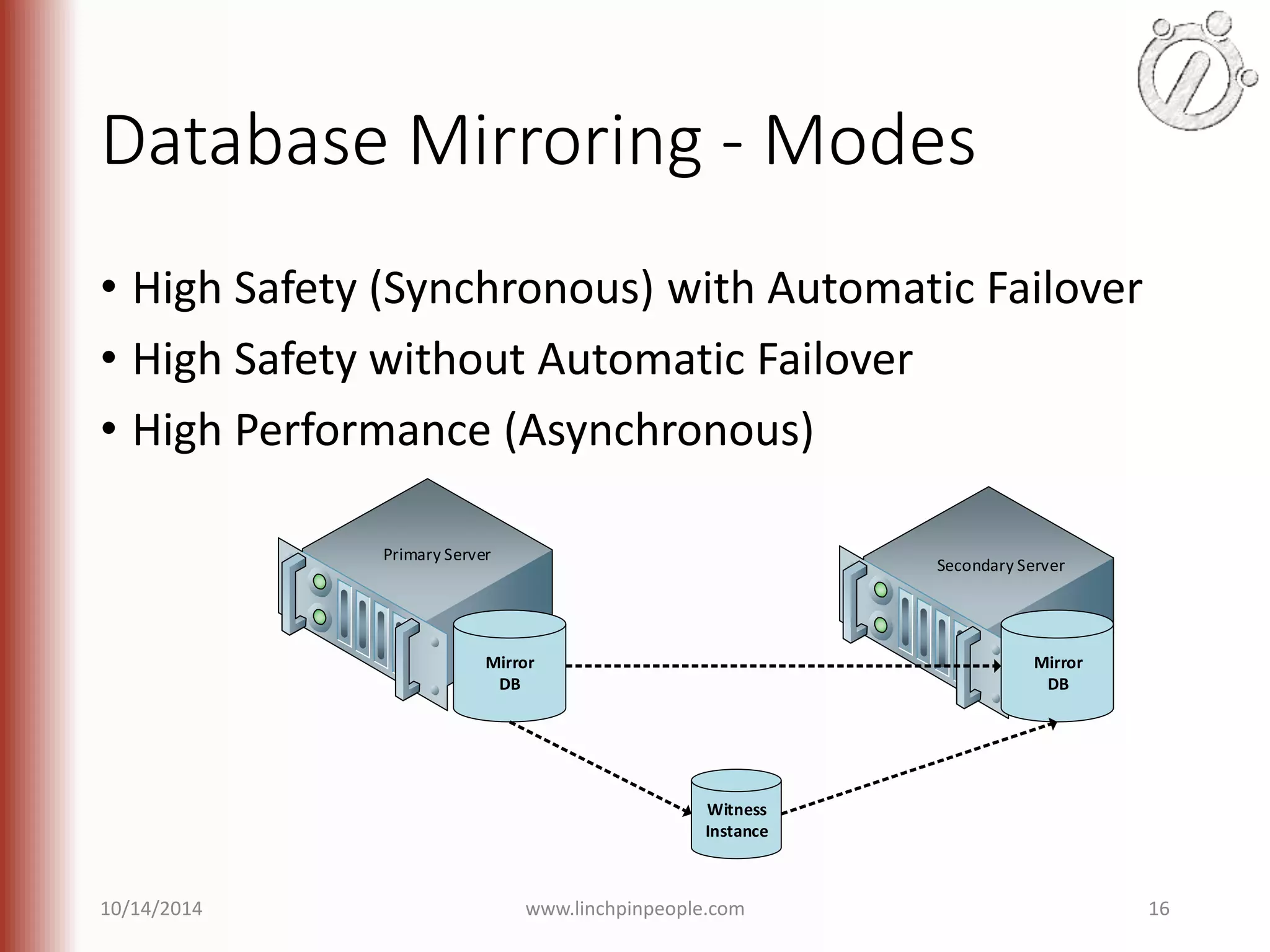 Database Mirroring - Modes • High Safety (Synchronous) with Automatic Failover • High Safety without Automatic Failover • High Performance (Asynchronous) Primary Server Secondary Server Witness Instance Mirror DB Mirror DB 10/14/2014 www.linchpinpeople.com 16 