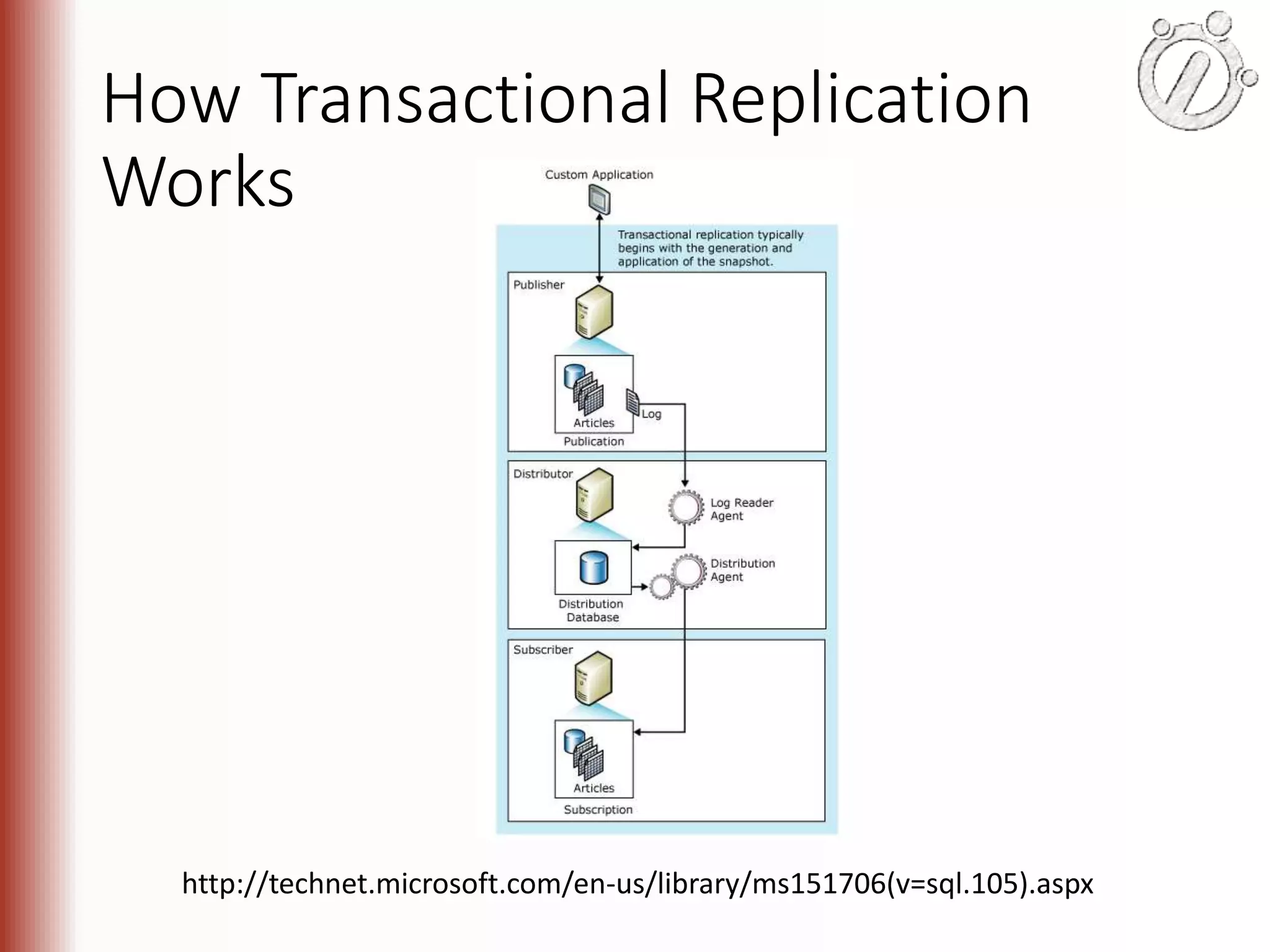 How Transactional Replication Works http://technet.microsoft.com/en-us/library/ms151706(v=sql.105).aspx 