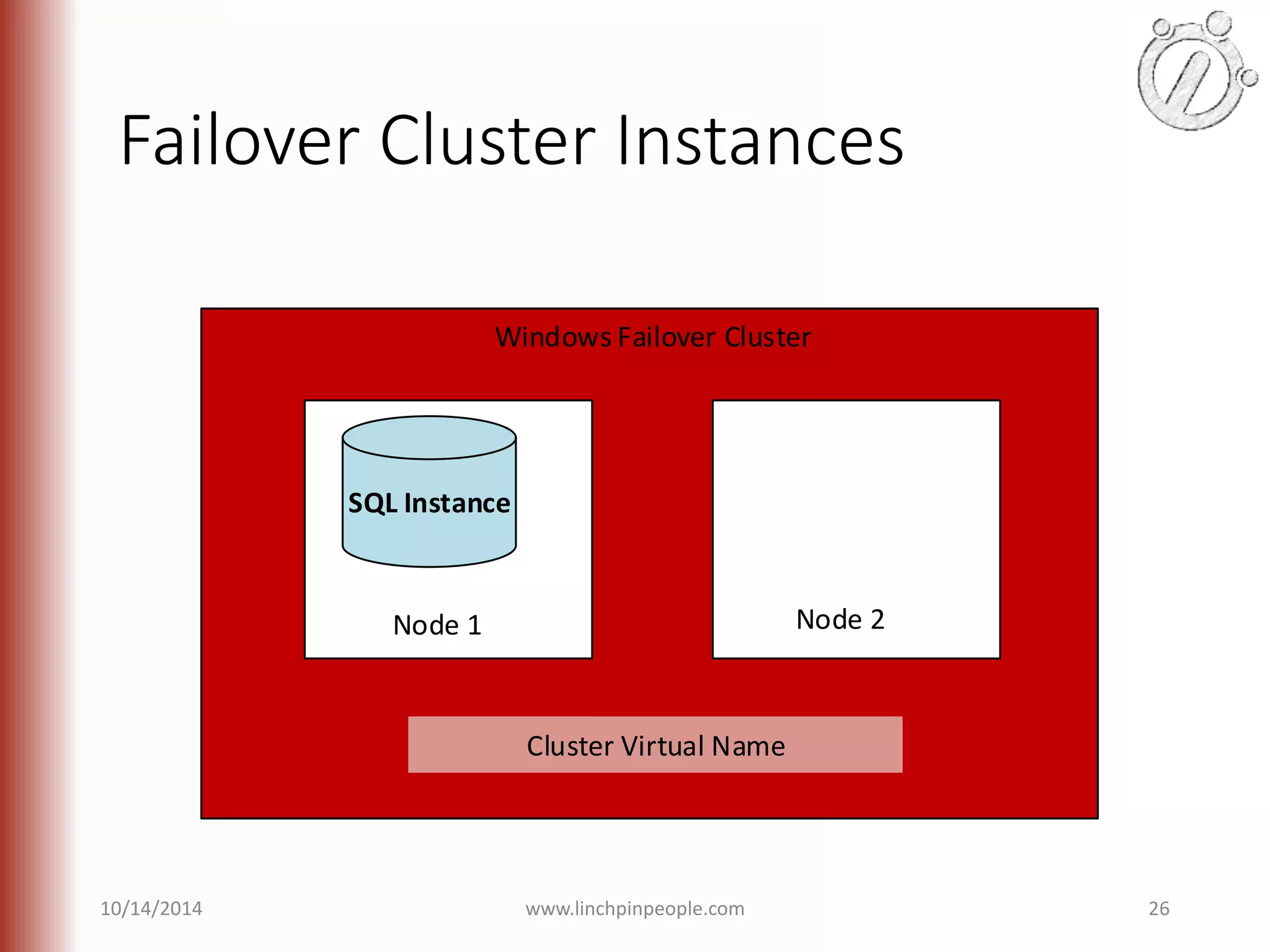 Failover Cluster Instances Windows Failover Cluster SQL Instance Node 1 Node 2 Cluster Virtual Name 10/14/2014 www.linchpinpeople.com 26 