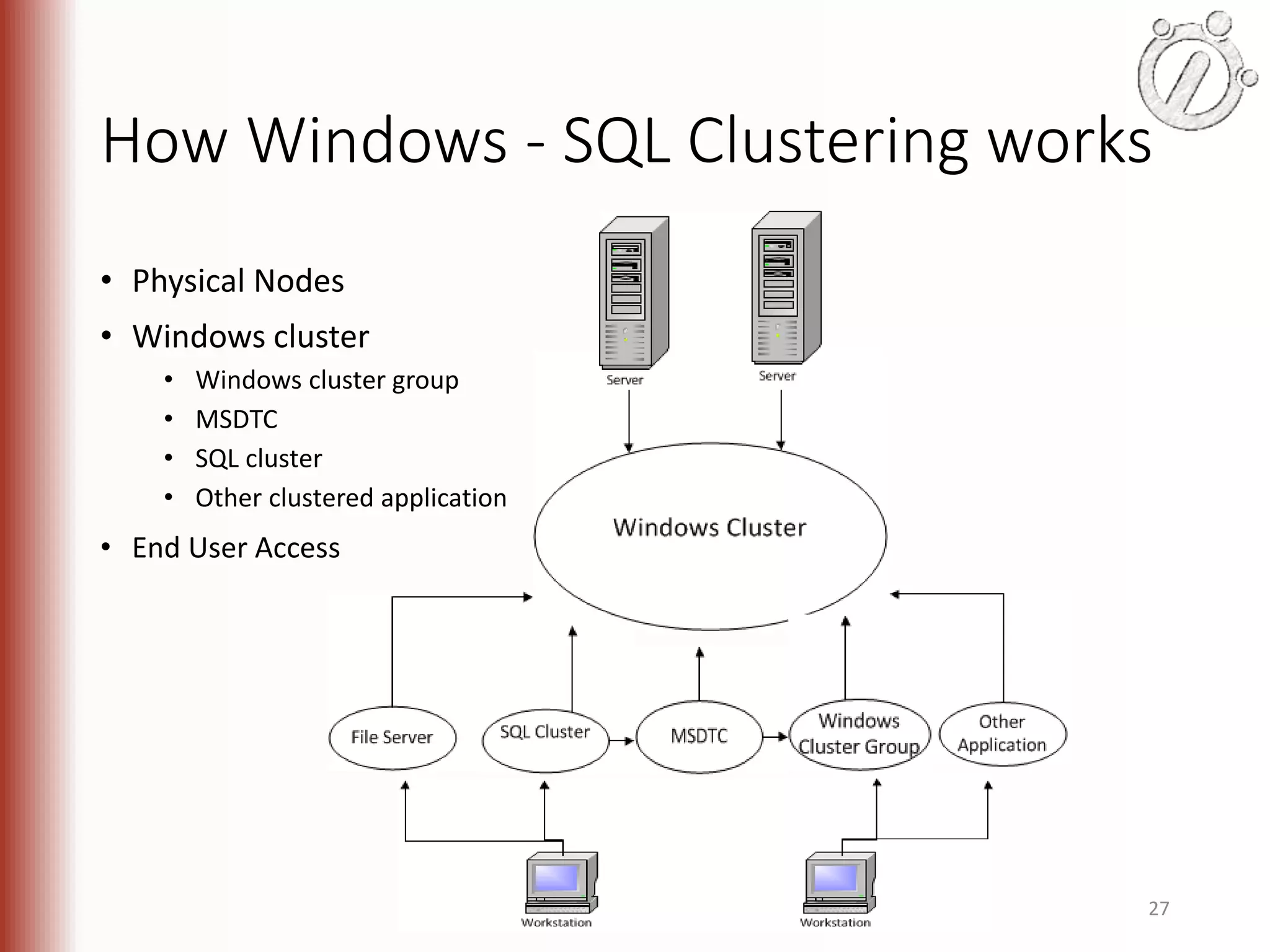 How Windows - SQL Clustering works • Physical Nodes • Windows cluster • Windows cluster group • MSDTC • SQL cluster • Other clustered application • End User Access 27 