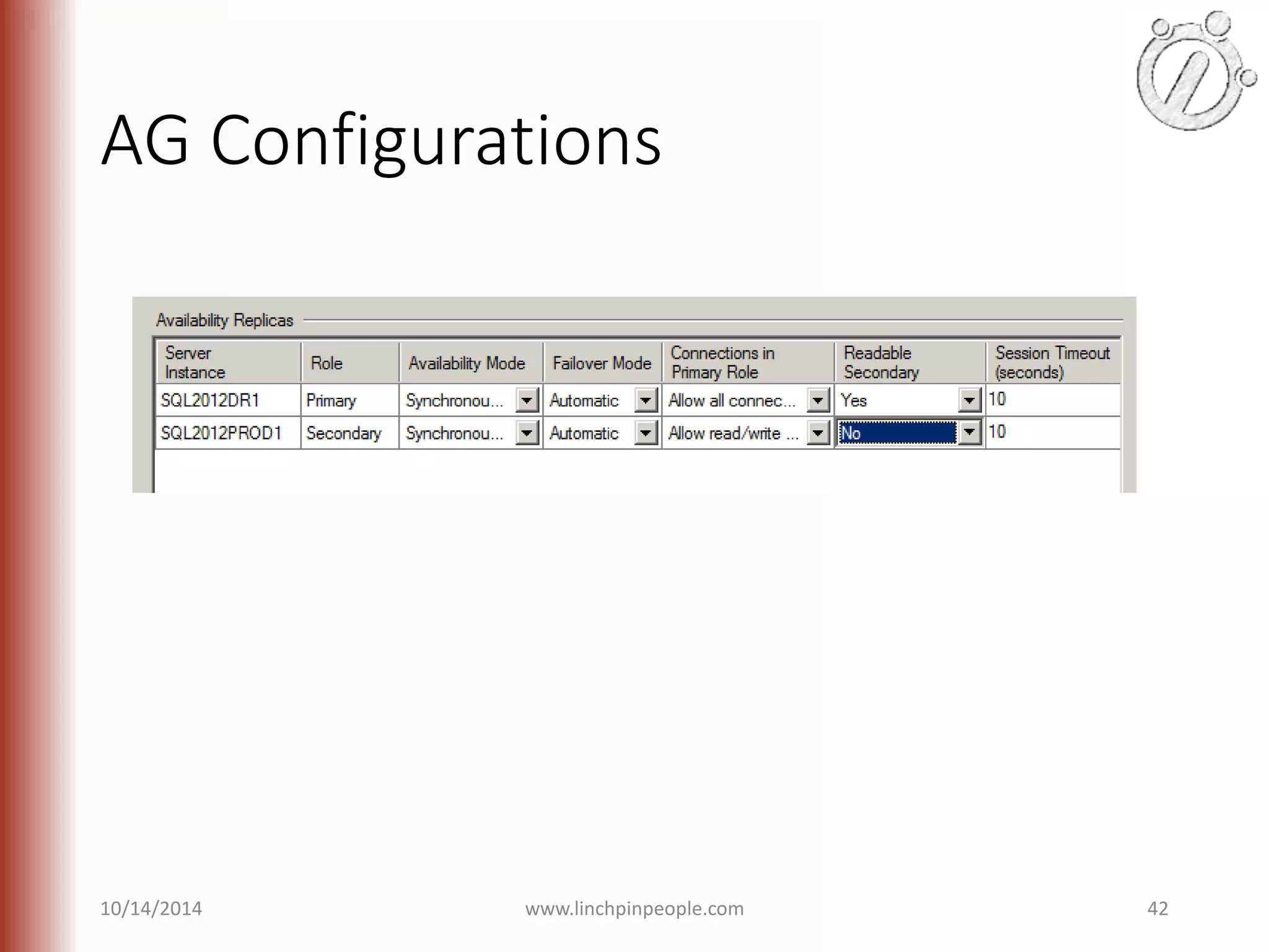 AG Configurations 10/14/2014 www.linchpinpeople.com 42 