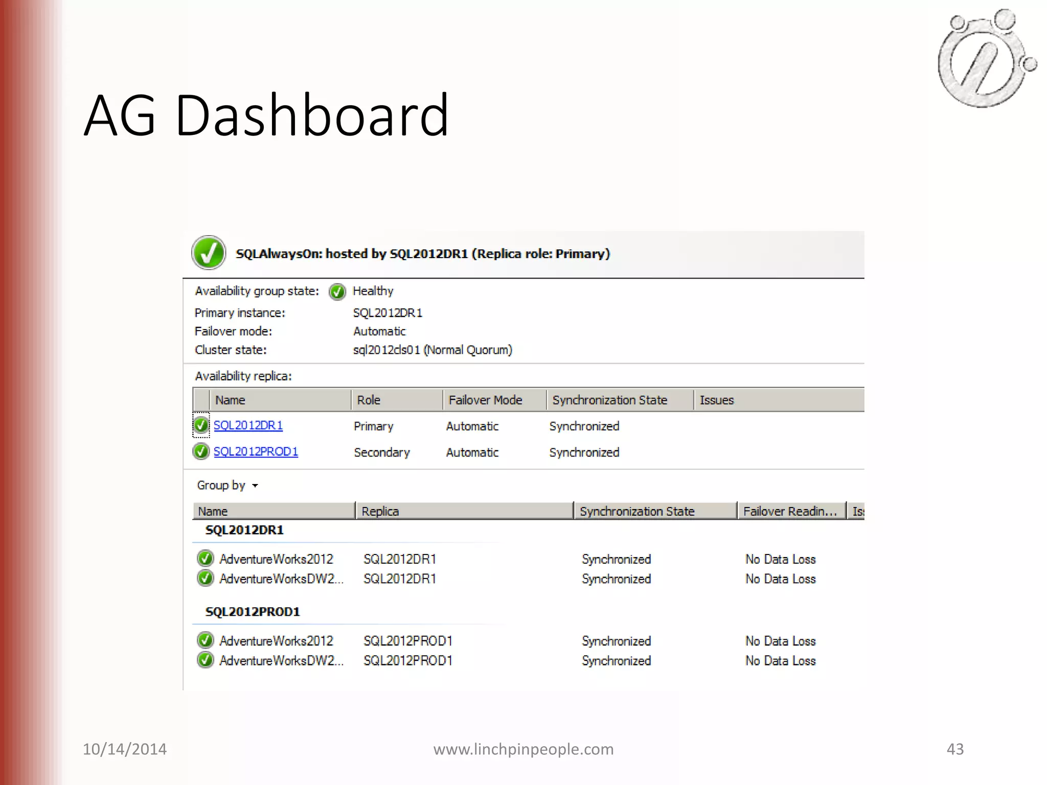 AG Dashboard 10/14/2014 www.linchpinpeople.com 43 