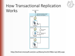 Introduction to High Availability with SQL Server | PPTX