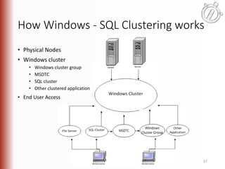 Introduction to High Availability with SQL Server | PPTX