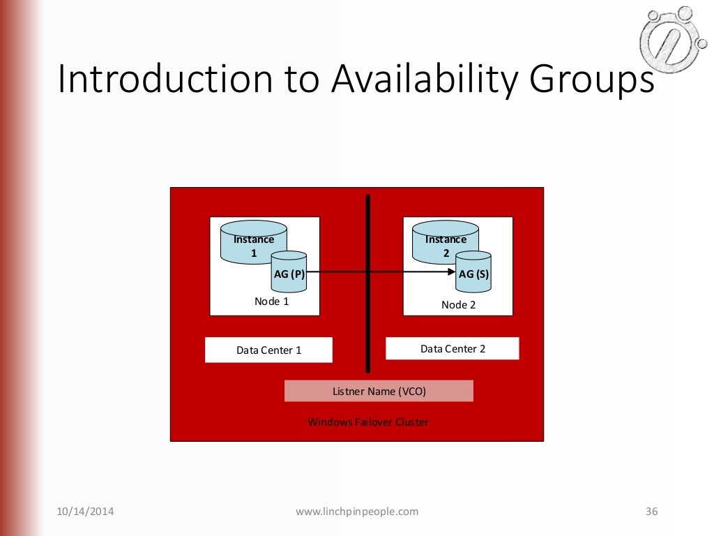 Introduction to High Availability with SQL Server