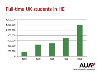 Full-time UK students in HE
0
200,000
400,000
600,000
800,000
1,000,000
1,200,000
1,400,000
1960 1970 1980 1990 2000
 