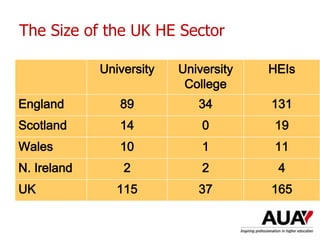 The Size of the UK HE Sector
 