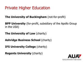 Private Higher Education
The University of Buckingham (not-for-profit)
BPP University (for-profit, subsidiary of the Apollo Group
in the USA)
The University of Law (charity)
Ashridge Business School (charity)
IFS University College (charity)
Regents University (charity)
Understanding Higher Education: The One Day Nutshell
 
