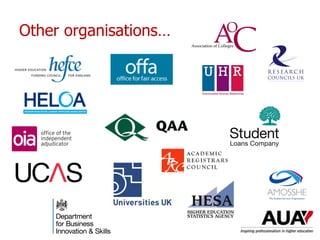 Other organisations…
 