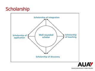 Scholarship
Understanding Higher Education: The One Day Nutshell
 