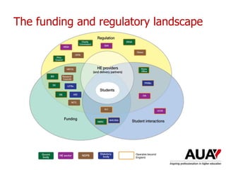 The funding and regulatory landscape
 