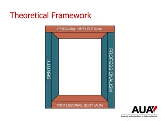 Theoretical Framework
Understanding Higher Education: The One Day Nutshell
 